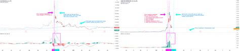 Gme short squeeze winners vs losers the biggest short squeeze ever | volkswagen short squeeze of 2008 greater than the volkswagen short squeeze? GME vs VW Short Squeeze - NOT LOOKING GOOD for NYSE:GME by CryptoHedging — TradingView
