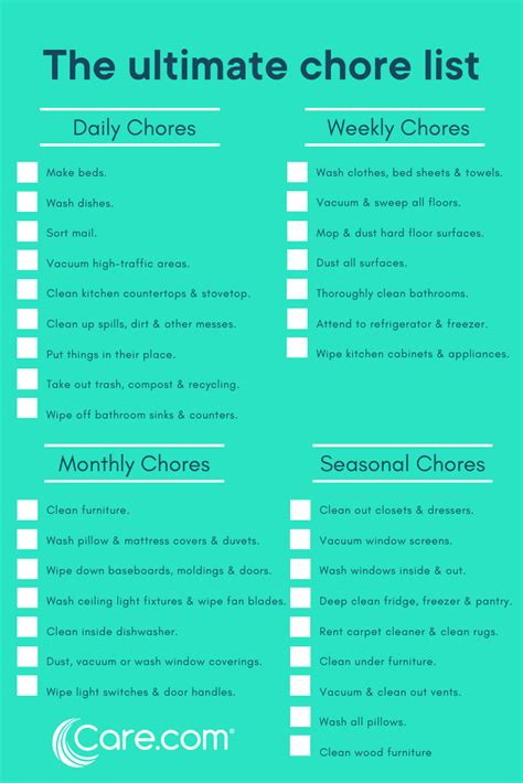 The Ultimate Household Chore List Household Chores List Chores