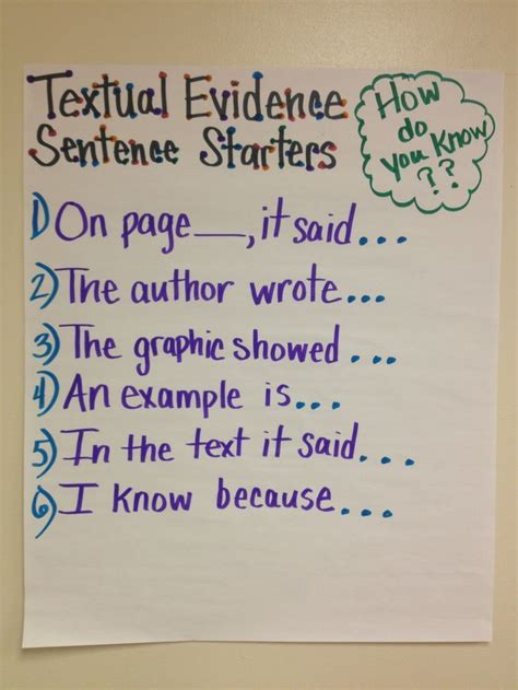 Textual Evidence Anchor Chart Love This Perfect To Meet Common Core