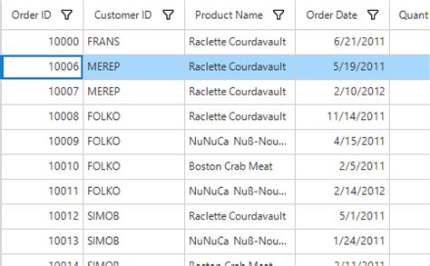 Winforms Datagrid Datagridview In C Syncfusion Vrogue Co