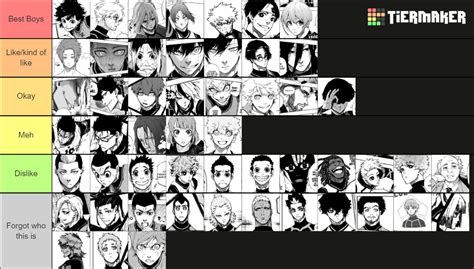 All Blue Lock Characters Tier List Community Rankings Tiermaker