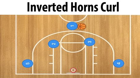 Inverted Horns Offense Set Basketball Play Youtube