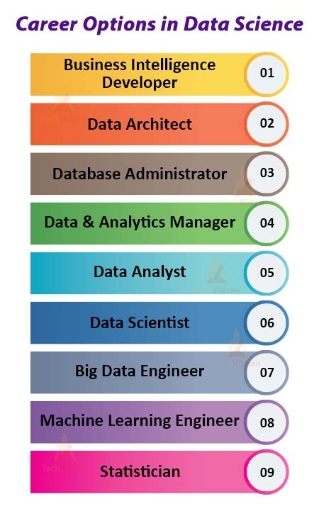 Data Science Career Opportunities And Future Scope Techvidvan