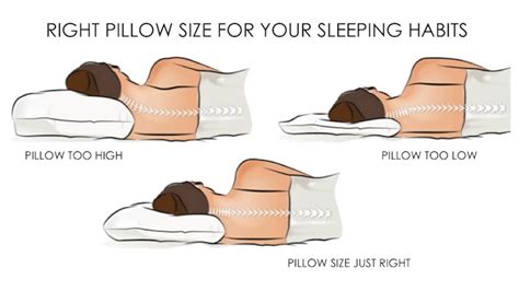 How To Select The Correct Pillow Youtube