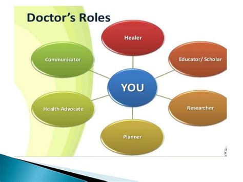 Role Of Doctor In Society