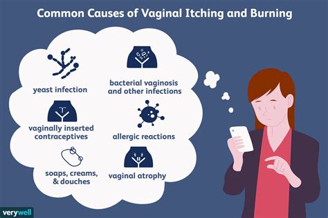 Vaginal Itching And Burning