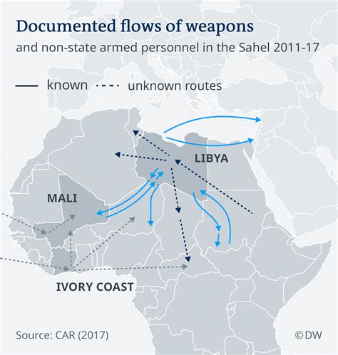 Stemming The Flow Of Illicit Arms In Africa Africa Dw 26072019