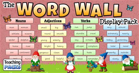 Word Wall Display Pack Teaching Packs