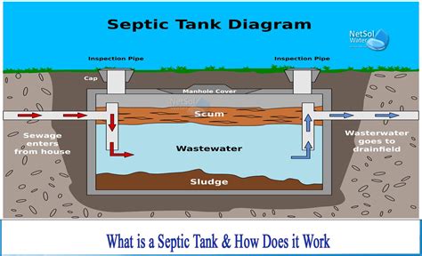 What Is A Septic Tank And How Does It Work