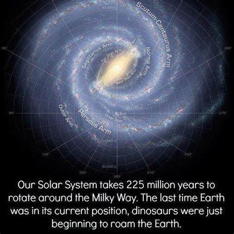 Solar System With Milky Way