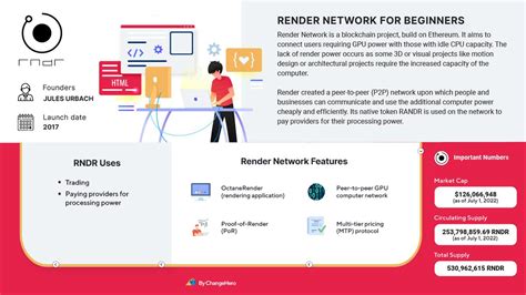 Render Network For Beginners Infographic By Changehero Rchangeheroio