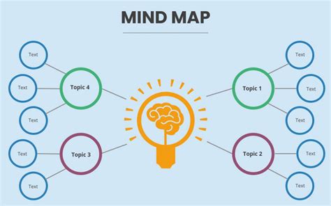 How To Use Mind Map For Content Creation Creatives