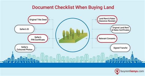 How To Buy Land In Kenya