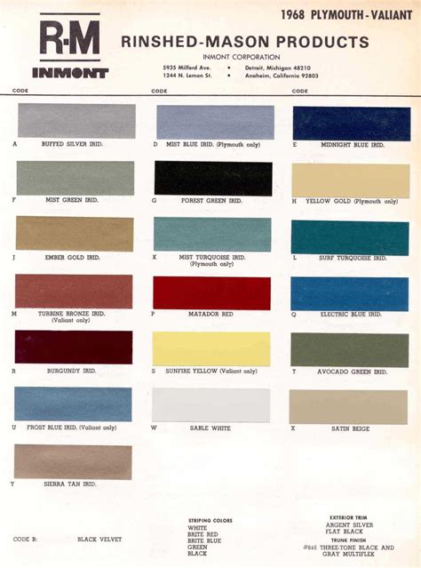 Plymouth Paint Code And Color History
