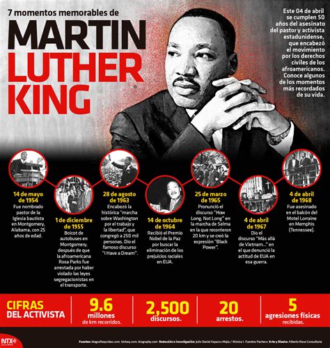 7 Momentos Memorables De Martin Luther King