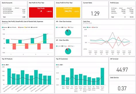 Business Intelligence Visualization Financial Dashboards Dashboard