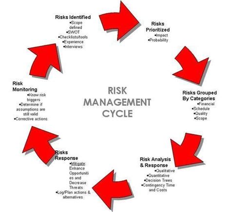 Definition Of Risk Log