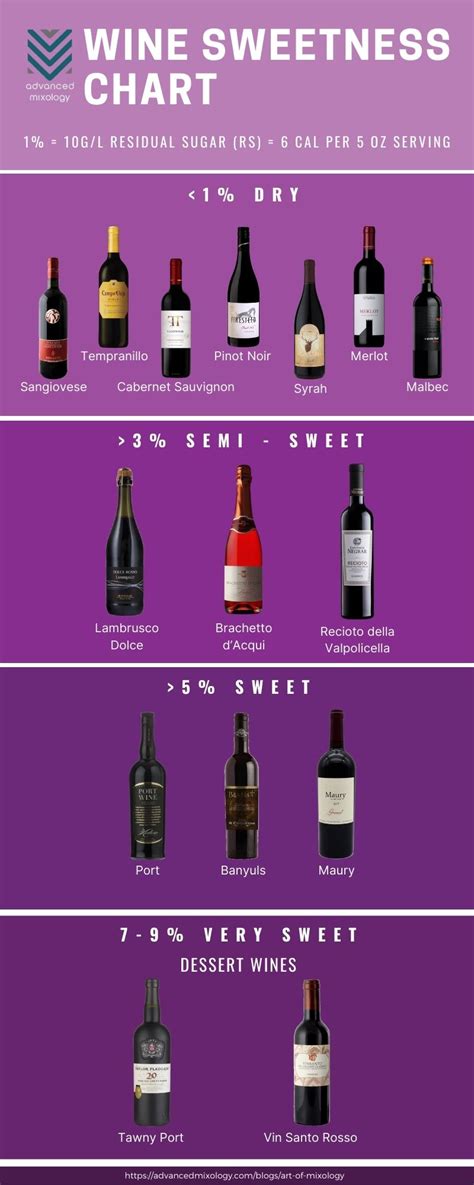 Get To Know Sweet Red Wine And Bottles Youll Love 58 Off