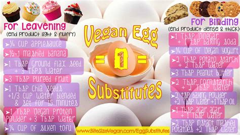 Substitute it one for one in baked goods, like cakes. 15 Easy Egg Substitutes | Vegan Quick Tip