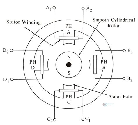 Diagram Wiring Diagram Of Stepper Motor Mydiagramonline