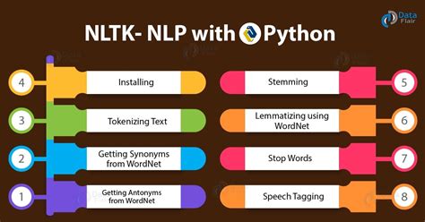 NLTK Python Tutorial Natural Language Toolkit DataFlair