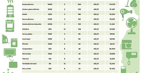 La Nación ¿cuánto Se Abona Por El Consumo De Energía De Los
