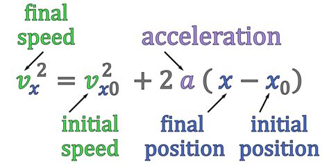 Velocity Acceleration Formula