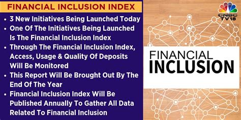 Financial Inclusion Index Insightsias