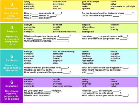 Blooms Taxonomy Questions For English Haydenqolozano