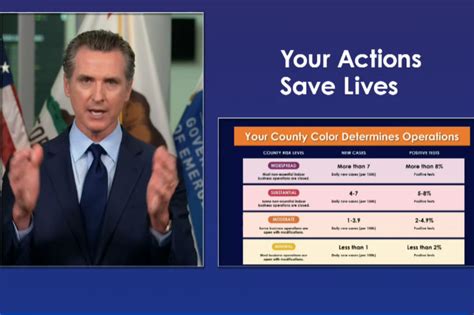 I was wary about joining caa but after today i know i did the right thing and plan on continuing my membership for a. Newsom Axes Watch List For New 4-tier Reopening Plan ...