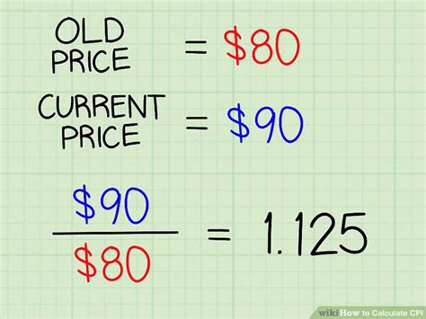 Mv ≡ pq calculator personal cpi calculator library news blog. How to Calculate CPI: 12 Steps (with Pictures) - wikiHow