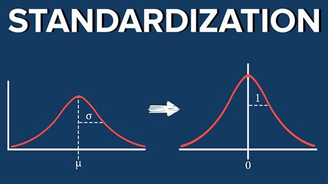 Understanding Standard Normal Distribution 365 Data Science
