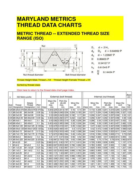 Metric Thread Dimensions Chart Iso And Uts Thread Dimensions Sk Svg