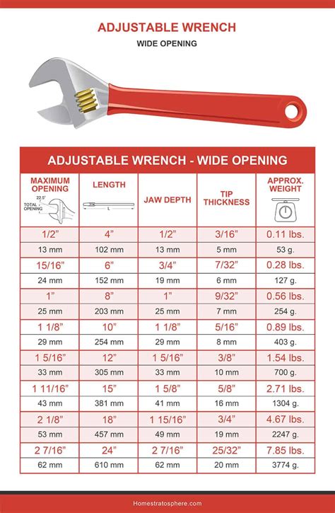 Size Chart For Wrenches