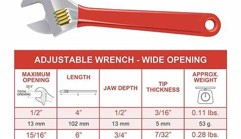 Wrench Sizes (Charts & Guides)