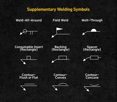 Structural Welding Symbols Photos And Vectors