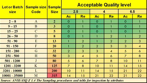 Aql Chart Excel