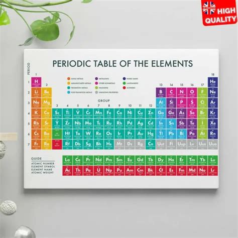 Periodic Table Of The Elements Science Educational Poster A5 A4 A3 A2