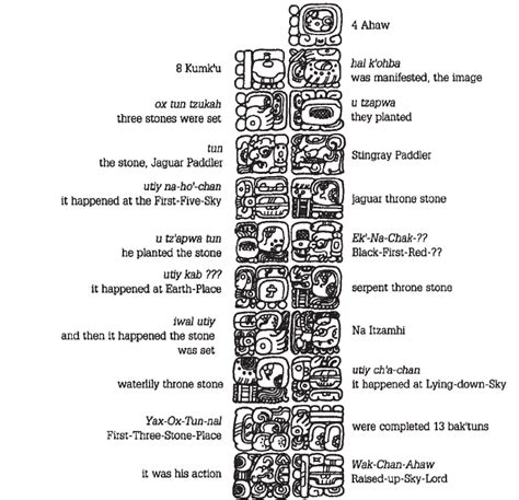 Mayan Symbols And Meanings