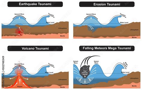 Volcano Eruption Vs Mega Tsunami