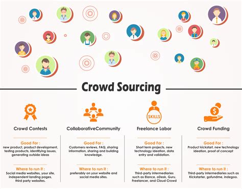 Crowdsourcing A Must Have Strategy For Tech Startups
