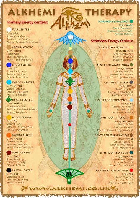There are 120 manifestation symbol for sale on etsy, and they cost. Egyptian energy healing & spirituality - ancient Egyptian ...