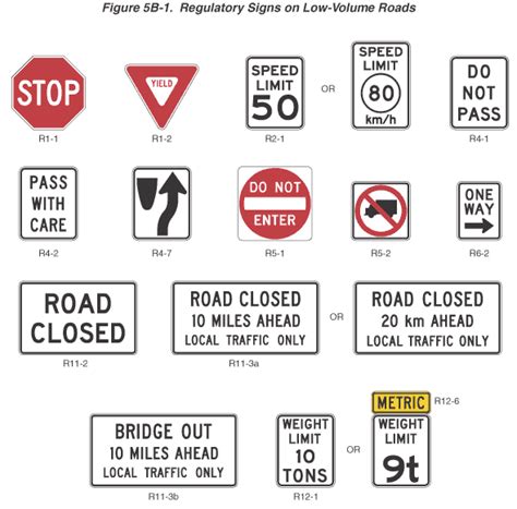Figure 5b 1 Regulatory Signs On Low Volume Roads