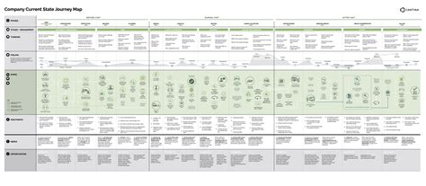 LabCorp - Putting Patients and Providers at the Center — Cantina