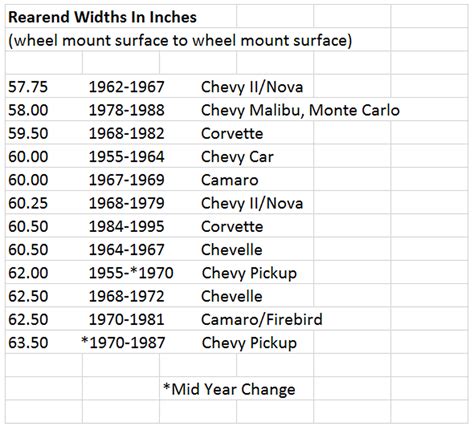 Gm 12 Bolt Rearend Guide How To Identify That Swap Meet Find