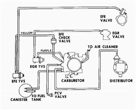 Th350 Vacuum Line Diagram