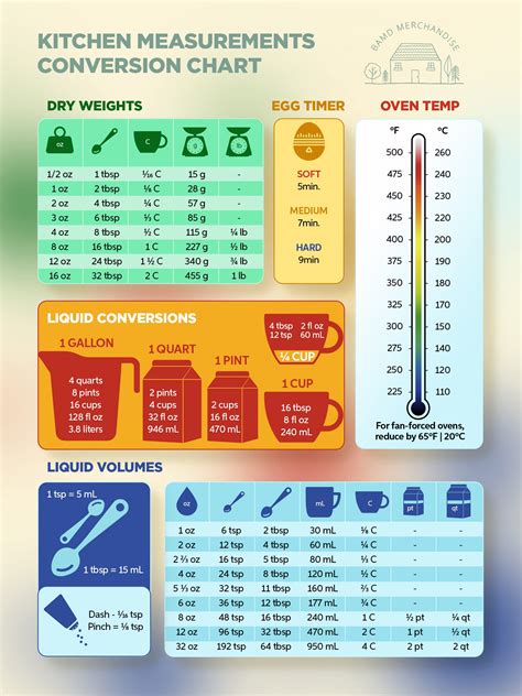 Kitchen Conversion Chart Magnet Liquid Weight Cooking Conversion Cheat