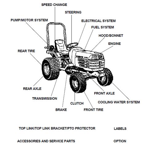 Kubota B7410d Tractor Illustrated Master Parts List Manual Pdf