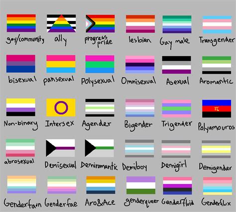 My Accurate Guide To Pride Flags By Supaartz On Deviantart