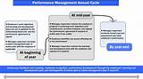 Performance Management Program Examples Photos